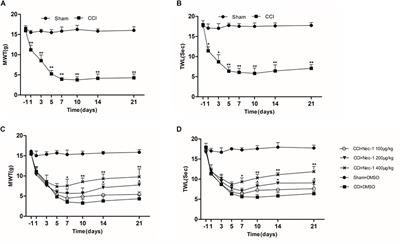 Necrostatin-1 Ameliorates Peripheral Nerve Injury-Induced Neuropathic Pain by Inhibiting the RIP1/RIP3 Pathway